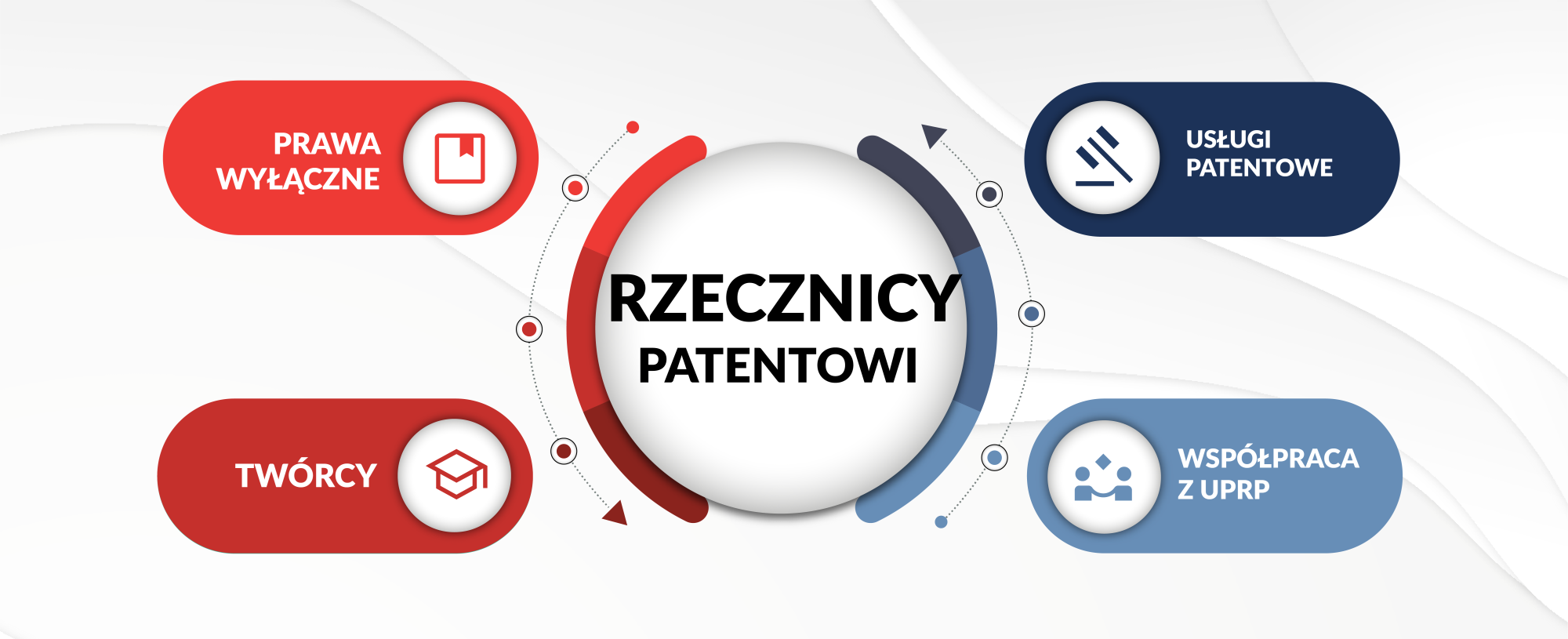 grafika sekcji rzeczników patentowych